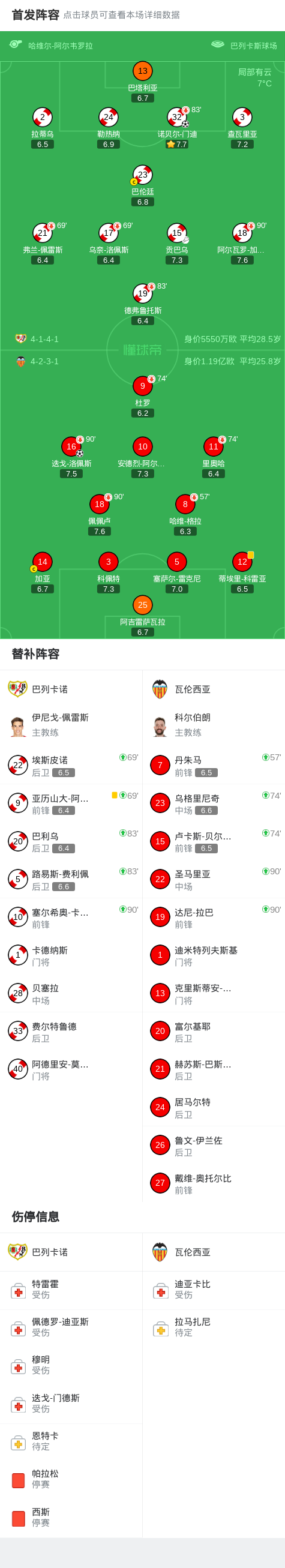 开云电竞官网-瓦伦西亚击败巴列卡诺，豁然开朗(瓦伦西亚最强时期)  第2张