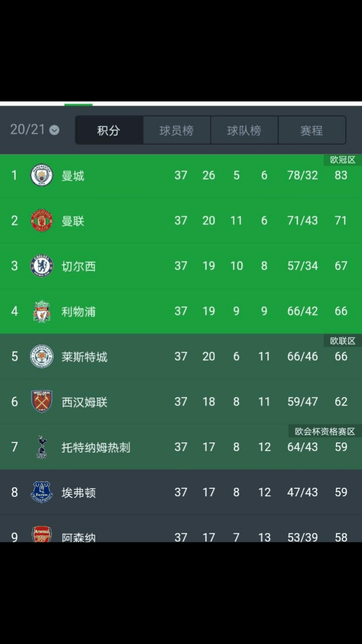 kaiyun电竞-包含莱斯特城备战关键之战，争夺欧战资格的词条  第2张